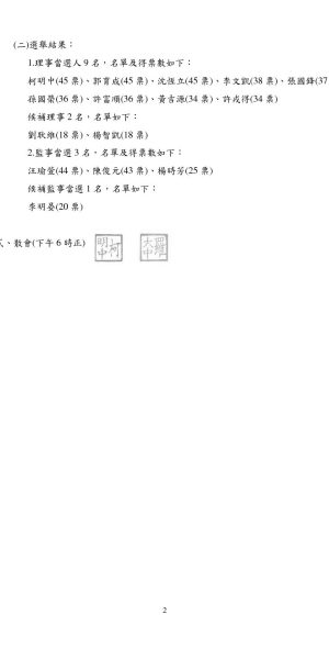 第四屆第一次會員大會會議紀錄2
